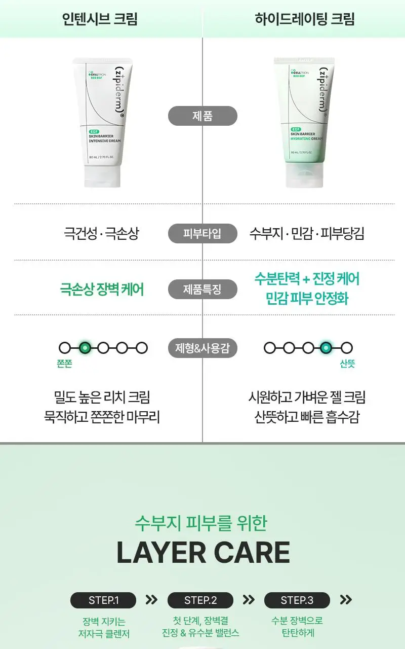 [수분진정/시원탱글] 지피덤 셀트리온EGF 스킨베리어 하이드레이팅 수분크림 80ml 상세페이지 27